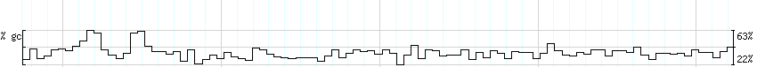 DNA/GC_Content detail