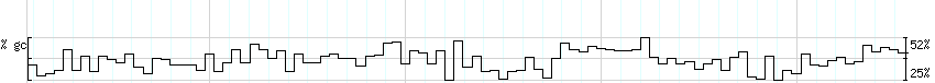 DNA/GC_Content detail