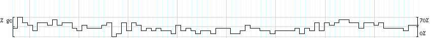 DNA/GC_Content detail