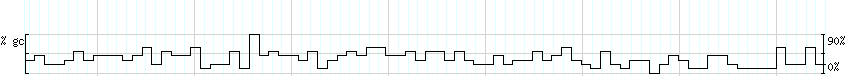 DNA/GC_Content detail