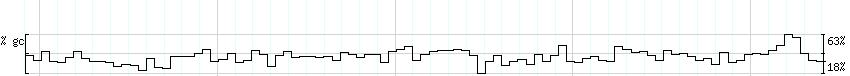 DNA/GC_Content detail