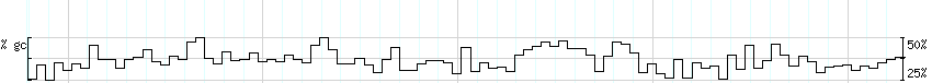 DNA/GC_Content detail