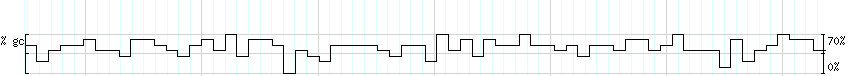 DNA/GC_Content detail