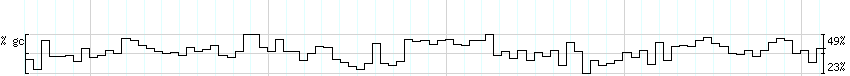 DNA/GC_Content detail