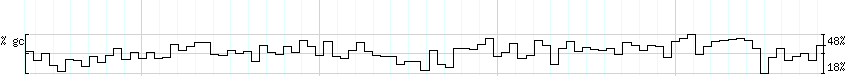 DNA/GC_Content detail