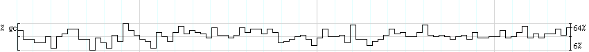 DNA/GC_Content detail