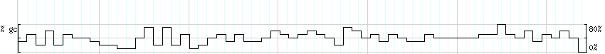 DNA/GC_Content detail