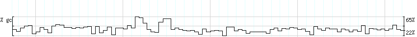 DNA/GC_Content detail