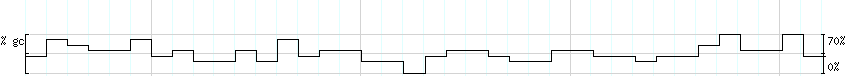 DNA/GC_Content detail