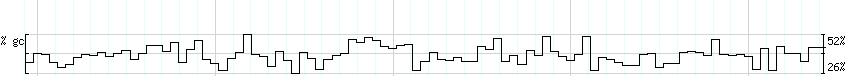 DNA/GC_Content detail