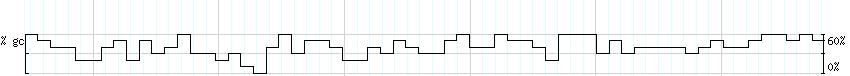 DNA/GC_Content detail