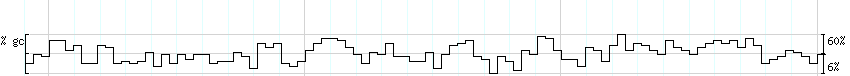 DNA/GC_Content detail