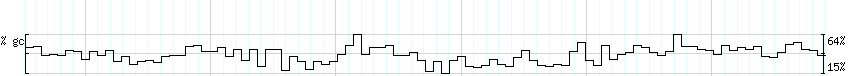 DNA/GC_Content detail