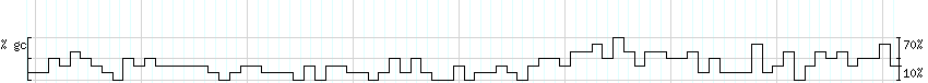 DNA/GC_Content detail