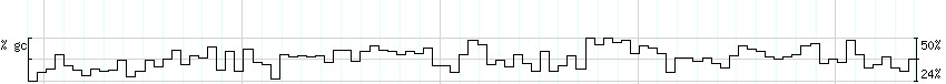 DNA/GC_Content detail