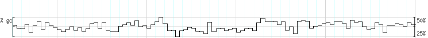 DNA/GC_Content detail