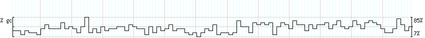 DNA/GC_Content detail