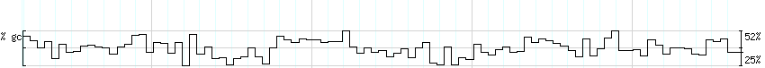 DNA/GC_Content detail