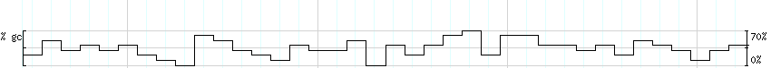 DNA/GC_Content detail
