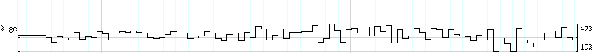 DNA/GC_Content detail