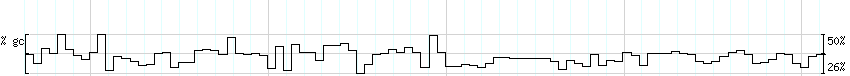 DNA/GC_Content detail