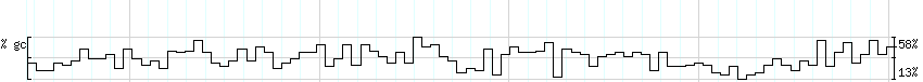 DNA/GC_Content detail