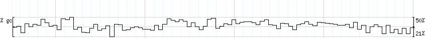 DNA/GC_Content detail