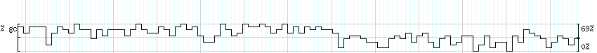 DNA/GC_Content detail