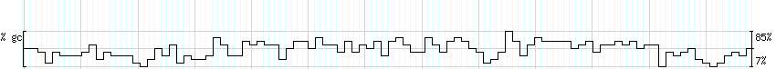 DNA/GC_Content detail