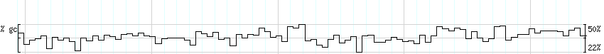 DNA/GC_Content detail