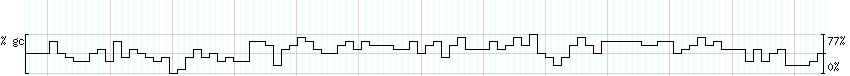 DNA/GC_Content detail