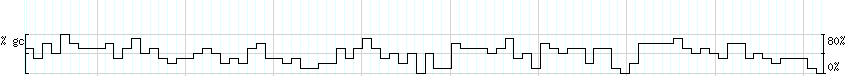 DNA/GC_Content detail