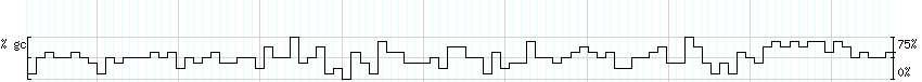 DNA/GC_Content detail