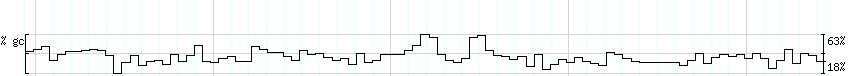 DNA/GC_Content detail