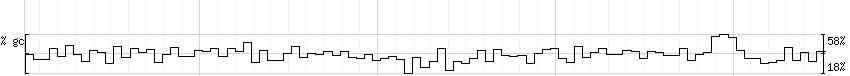 DNA/GC_Content detail