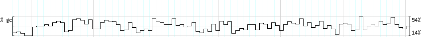 DNA/GC_Content detail