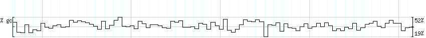 DNA/GC_Content detail