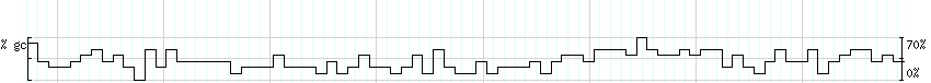 DNA/GC_Content detail