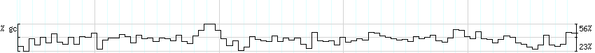 DNA/GC_Content detail