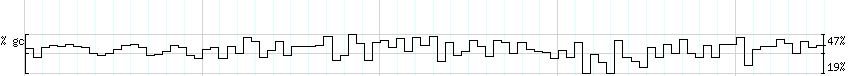 DNA/GC_Content detail