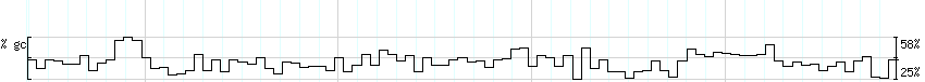 DNA/GC_Content detail