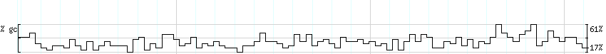 DNA/GC_Content detail