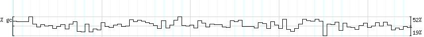 DNA/GC_Content detail