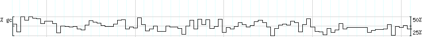 DNA/GC_Content detail