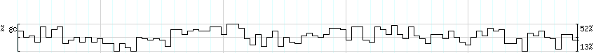 DNA/GC_Content detail