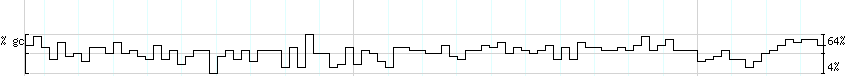 DNA/GC_Content detail