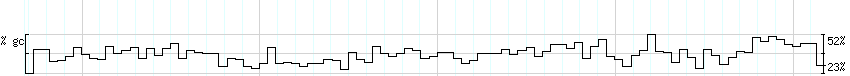 DNA/GC_Content detail