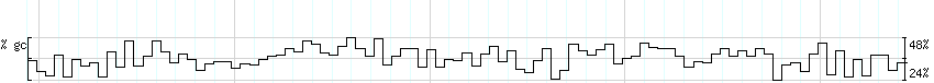 DNA/GC_Content detail