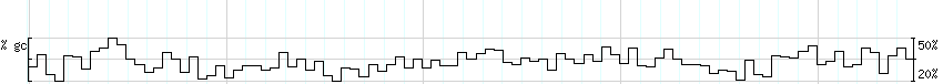 DNA/GC_Content detail