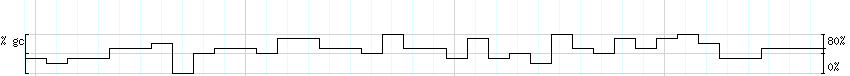 DNA/GC_Content detail